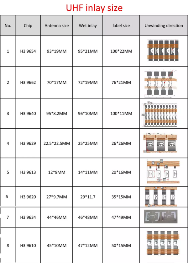 ISO18000 6C UHF U9 ARC RFID tags for inventory 4