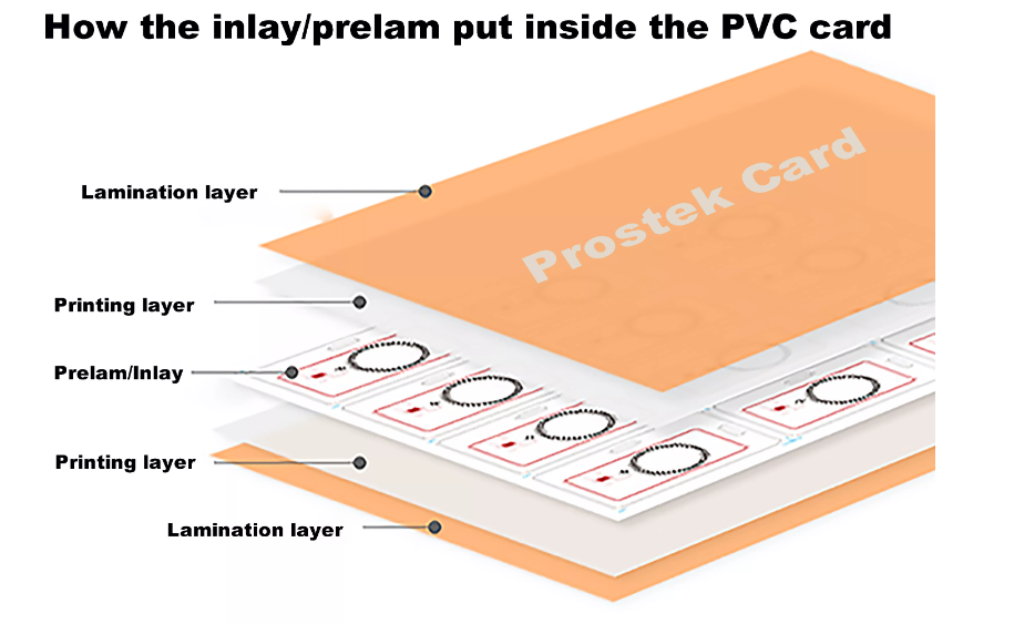 How RFID Card Prelam Inlays Improve Card Durability