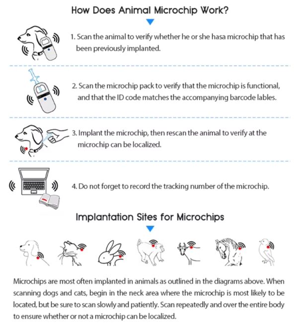 RFID Implant Micro Tags For Pet ID Tracking